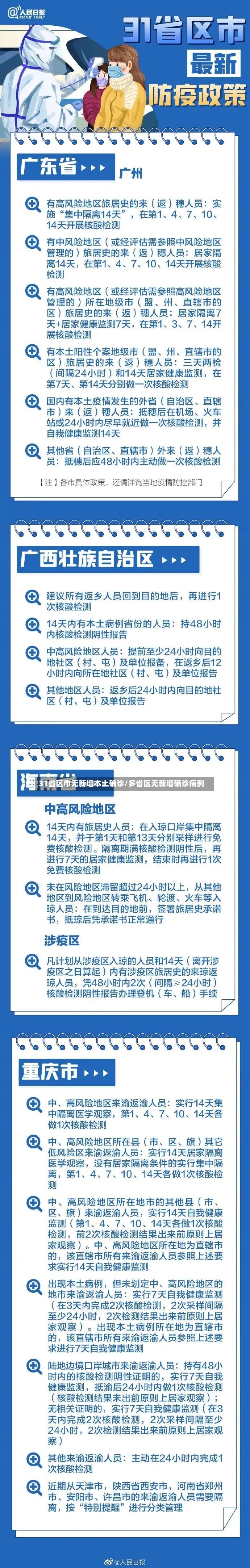 31省区市无新增本土确诊/多省区无新增确诊病例