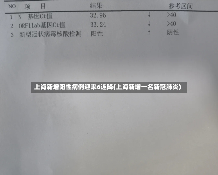 上海新增阳性病例迎来6连降(上海新增一名新冠肺炎)-第3张图片