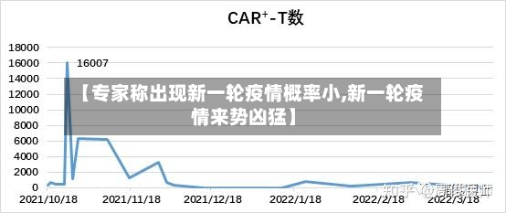 【专家称出现新一轮疫情概率小,新一轮疫情来势凶猛】