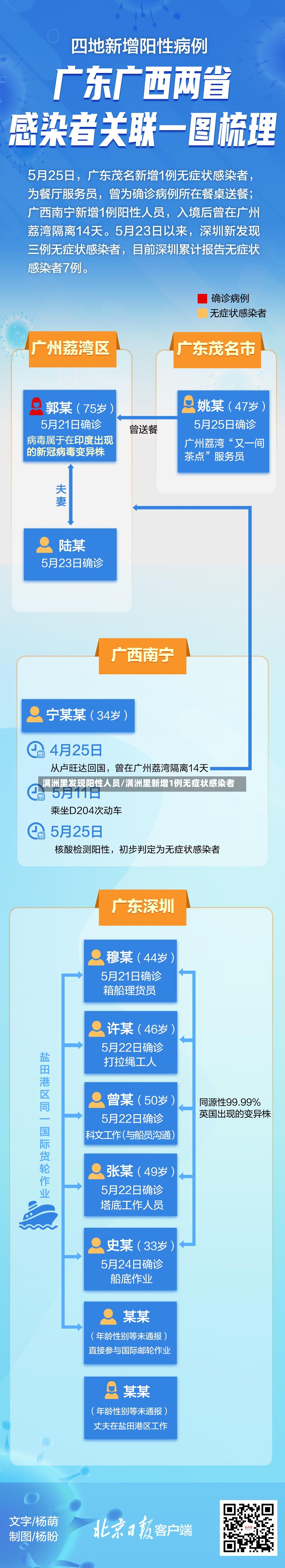 满洲里发现阳性人员/满洲里新增1例无症状感染者-第2张图片