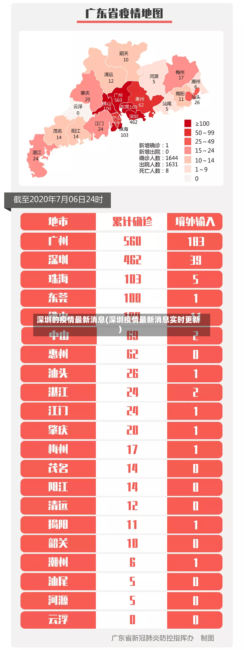 深圳的疫情最新消息(深圳疫情最新消息实时更新)