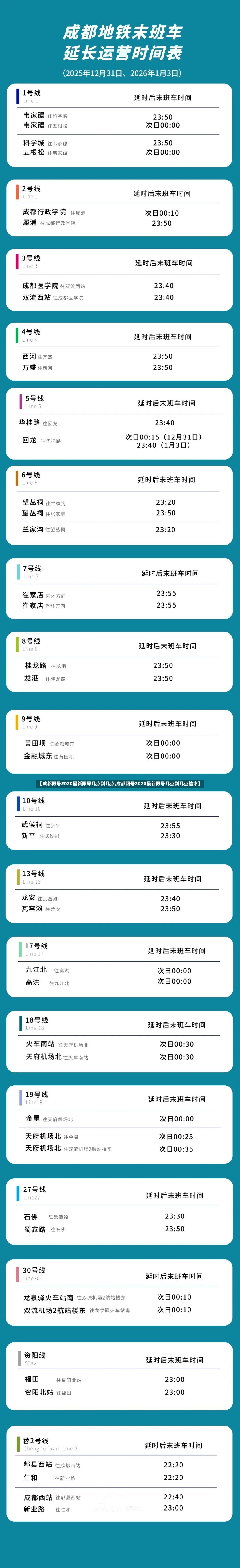 【成都限号2020最新限号几点到几点,成都限号2020最新限号几点到几点结束】