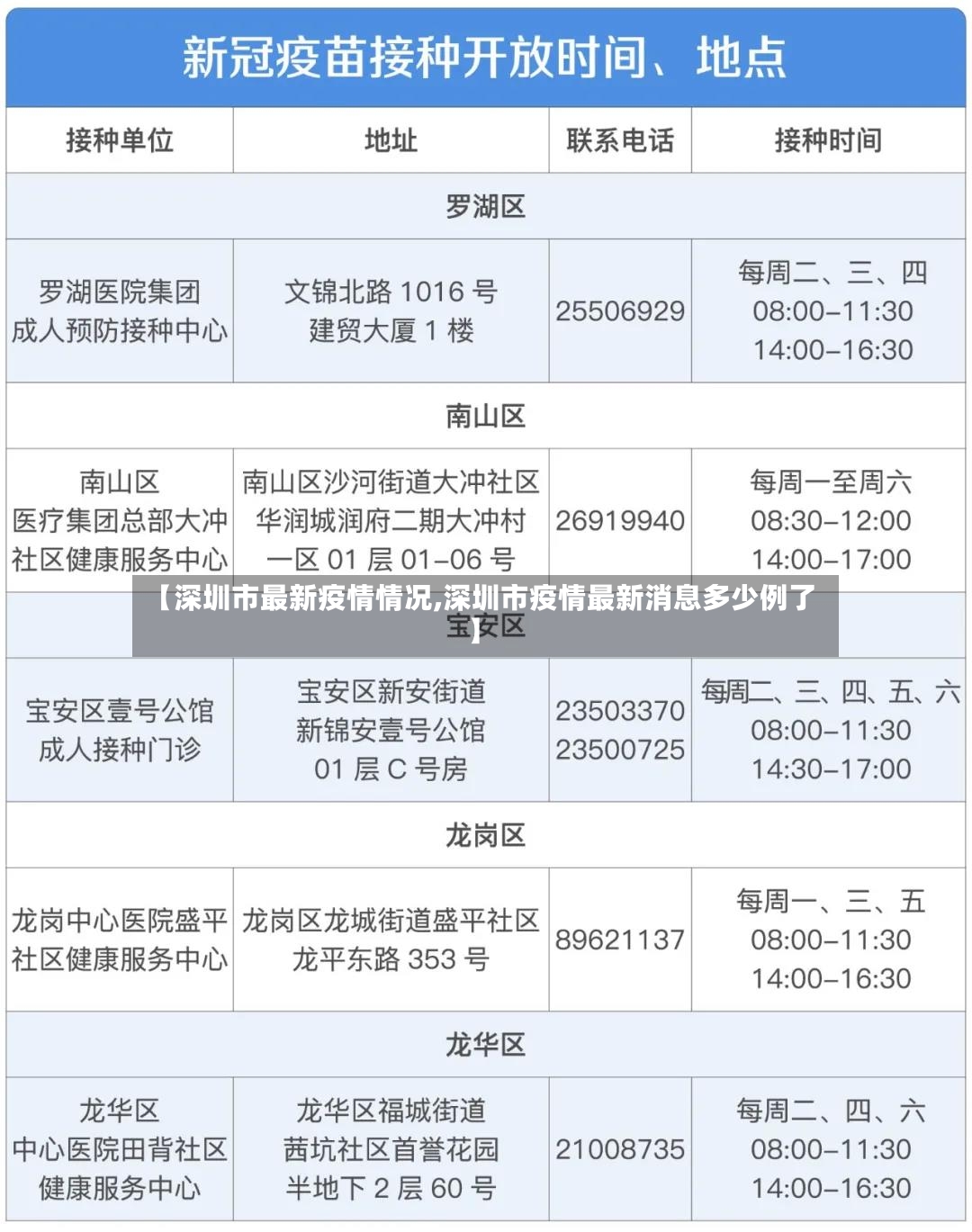 【深圳市最新疫情情况,深圳市疫情最新消息多少例了】