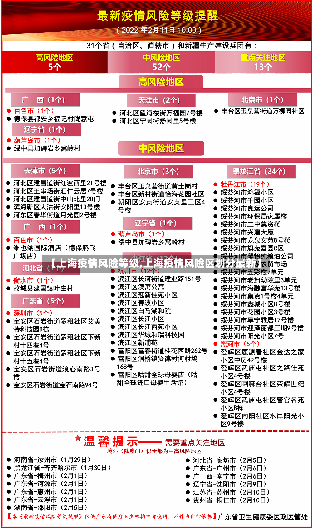 【上海疫情风险等级,上海疫情风险区划分最新】