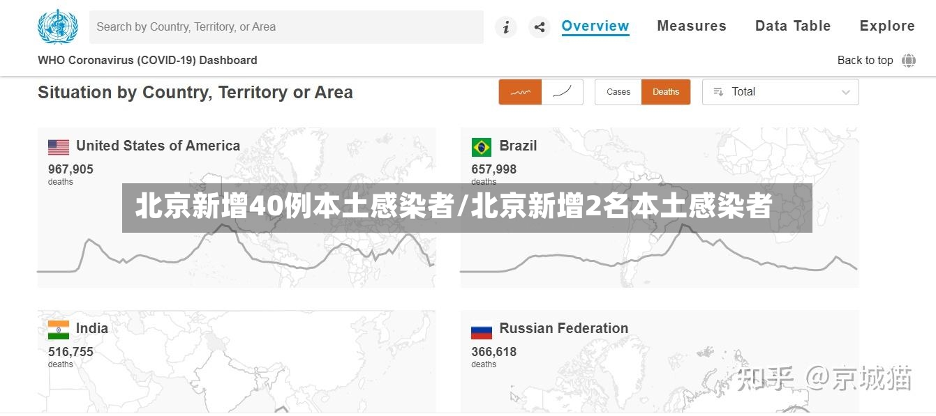 北京新增40例本土感染者/北京新增2名本土感染者-第2张图片
