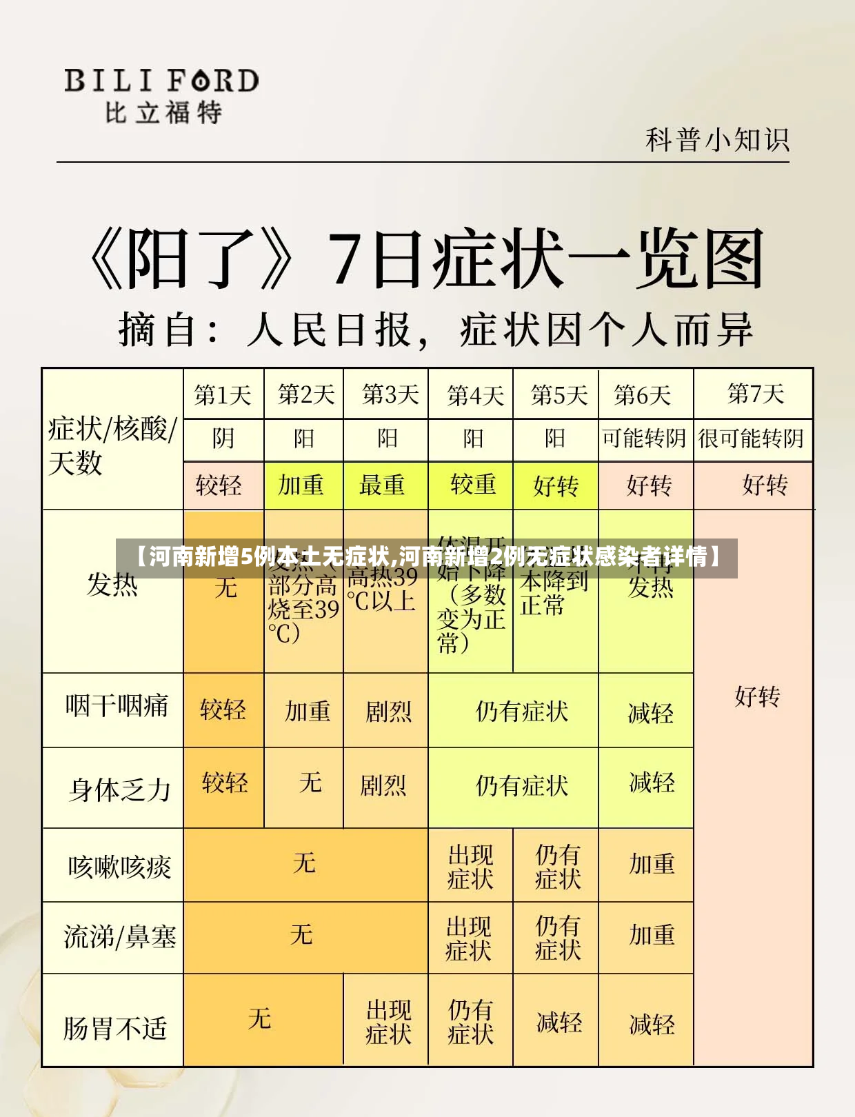 【河南新增5例本土无症状,河南新增2例无症状感染者详情】
