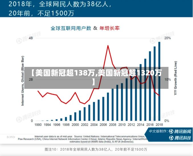 【美国新冠超138万,美国新冠超1320万】