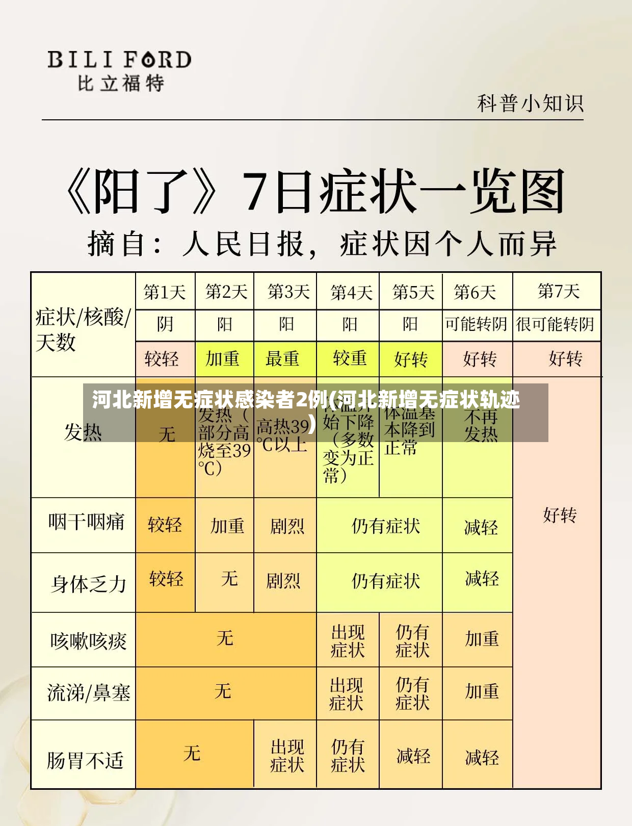 河北新增无症状感染者2例(河北新增无症状轨迹)-第2张图片