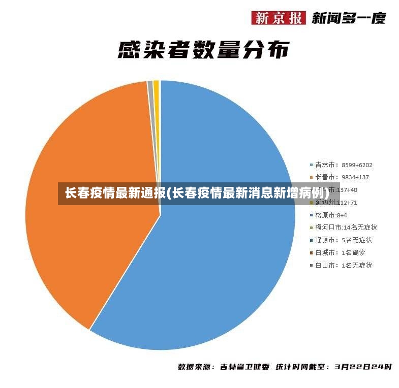 长春疫情最新通报(长春疫情最新消息新增病例)