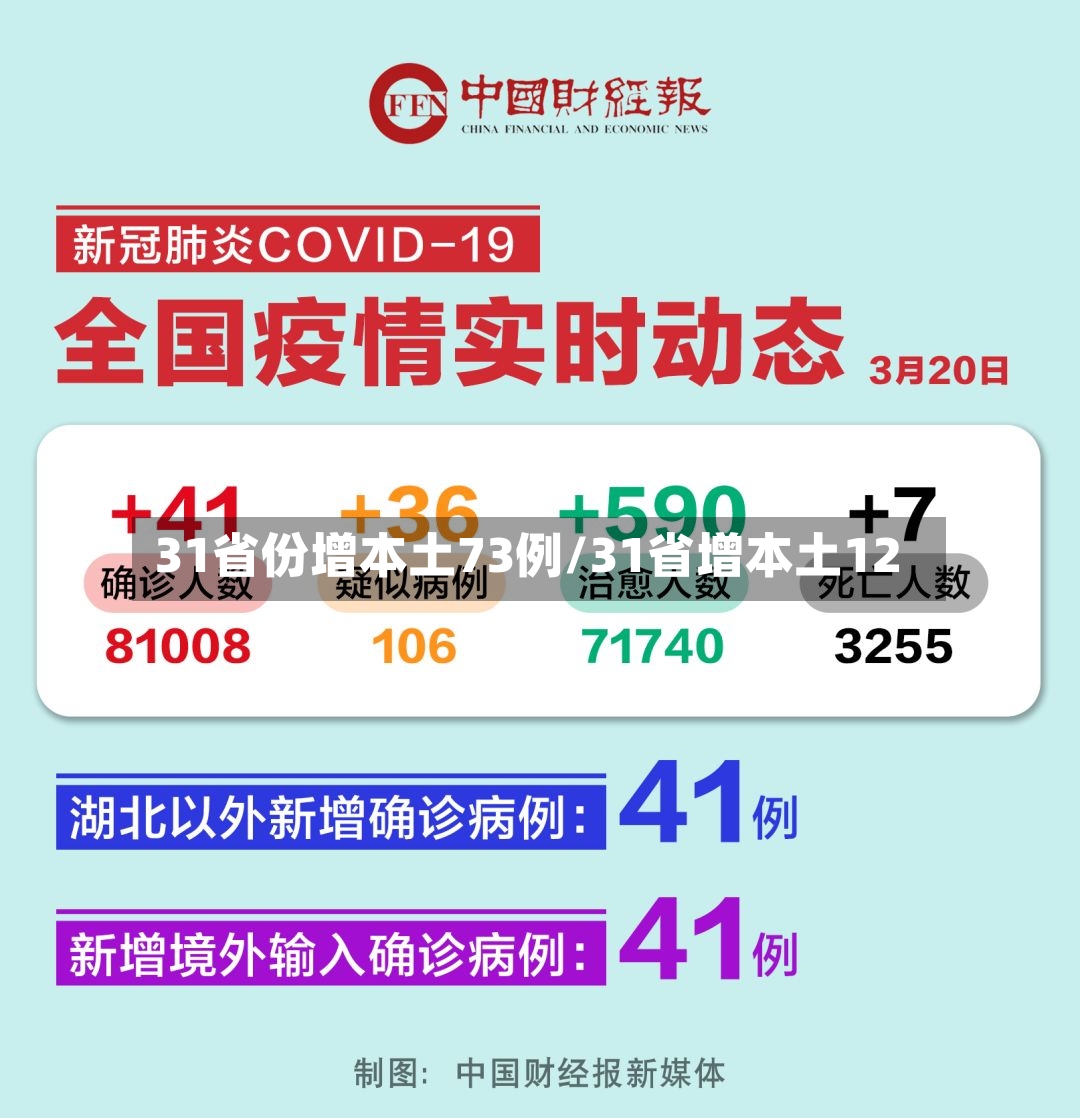 31省份增本土73例/31省增本土12