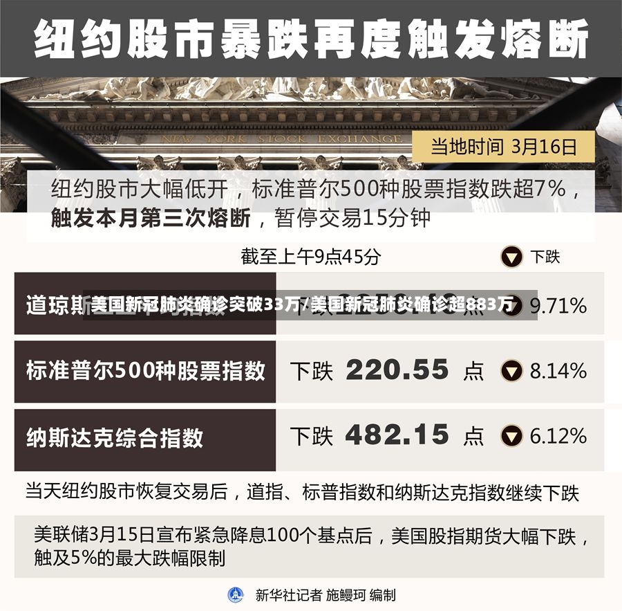 美国新冠肺炎确诊突破33万/美国新冠肺炎确诊超883万-第3张图片