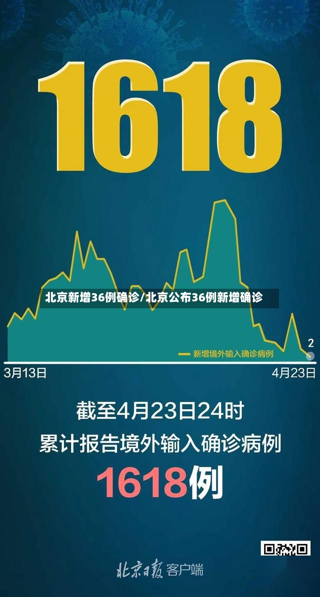 北京新增36例确诊/北京公布36例新增确诊-第3张图片