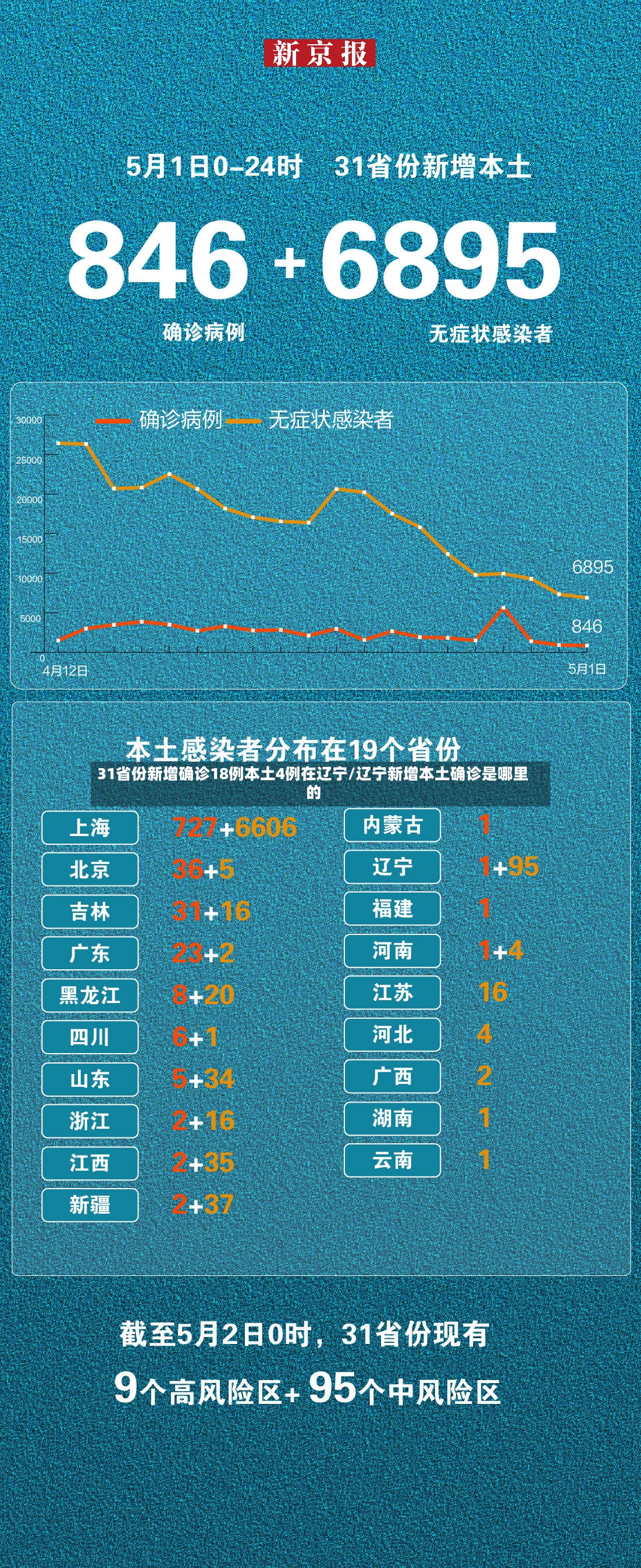 31省份新增确诊18例本土4例在辽宁/辽宁新增本土确诊是哪里的