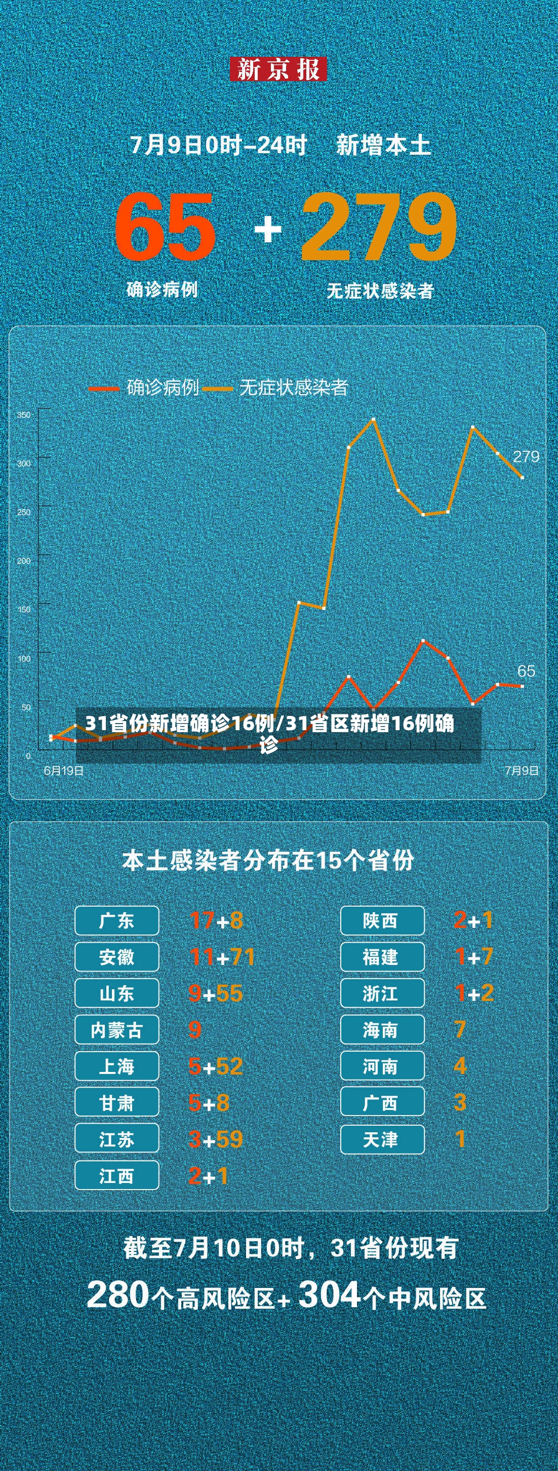 31省份新增确诊16例/31省区新增16例确诊