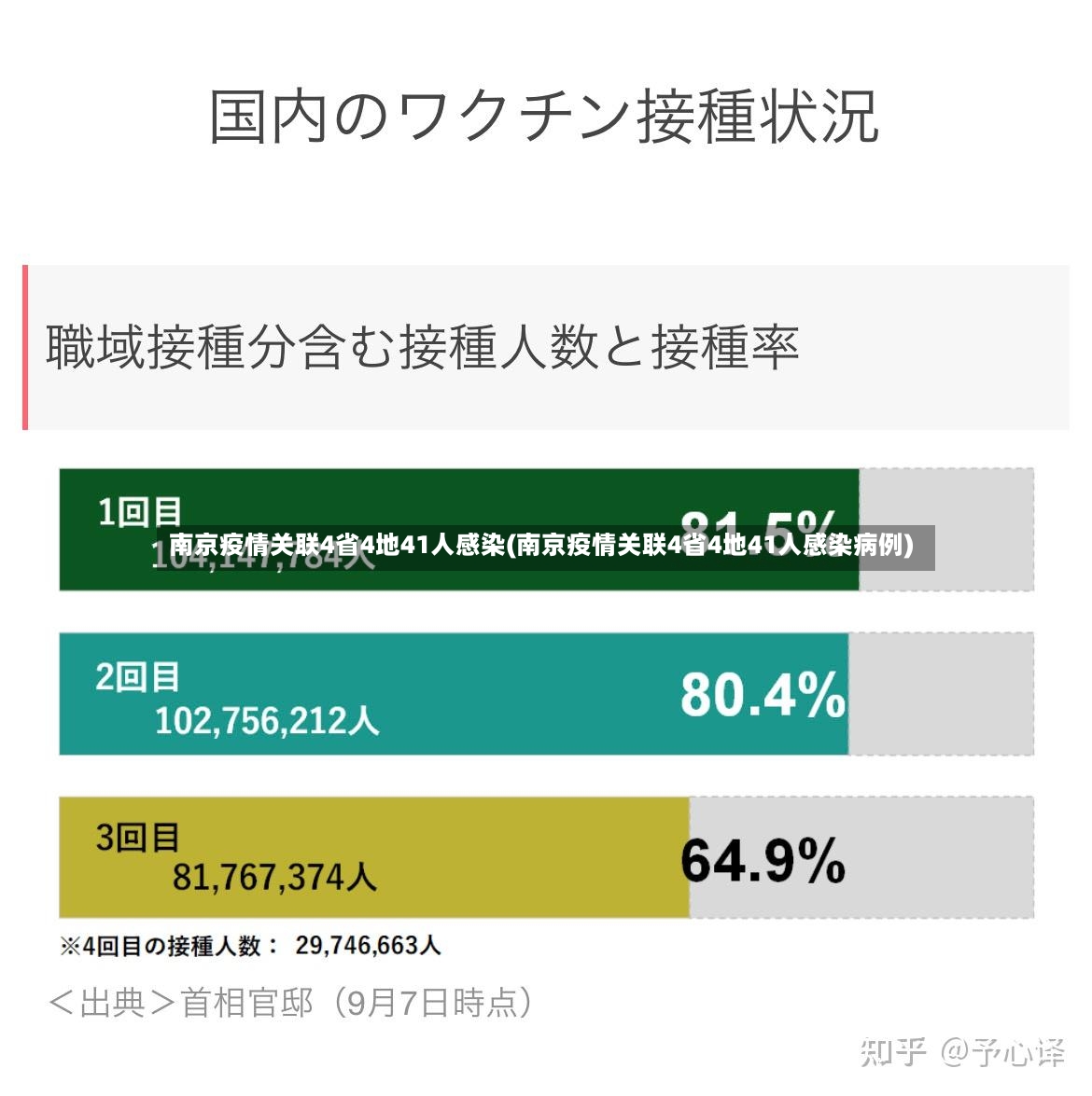 南京疫情关联4省4地41人感染(南京疫情关联4省4地41人感染病例)-第3张图片