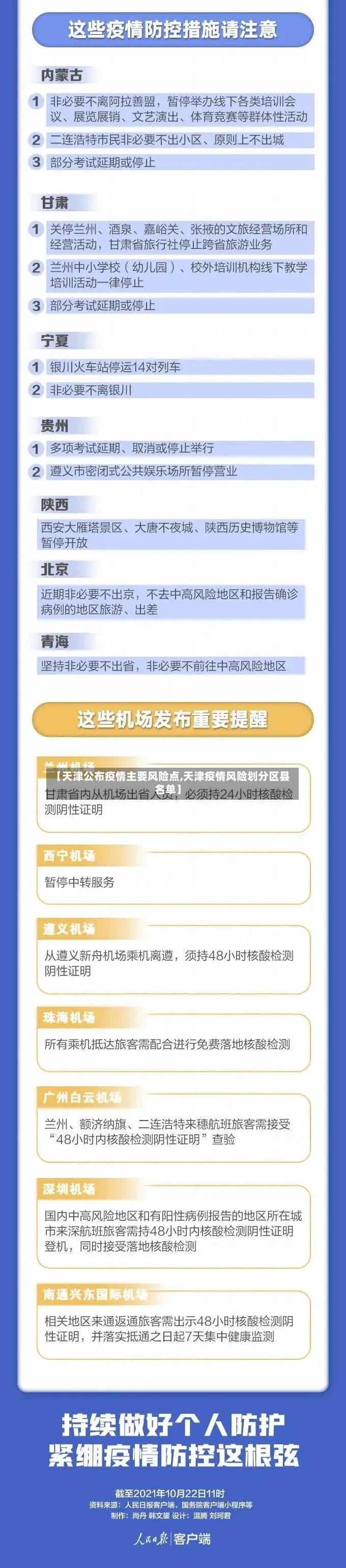 【天津公布疫情主要风险点,天津疫情风险划分区县名单】-第2张图片