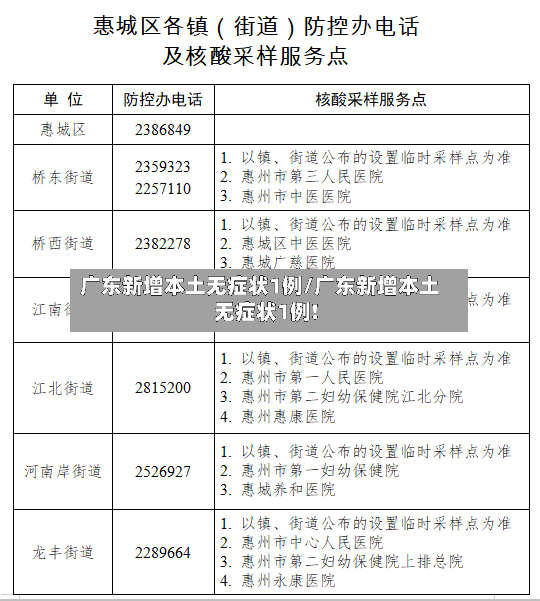 广东新增本土无症状1例/广东新增本土无症状1例!