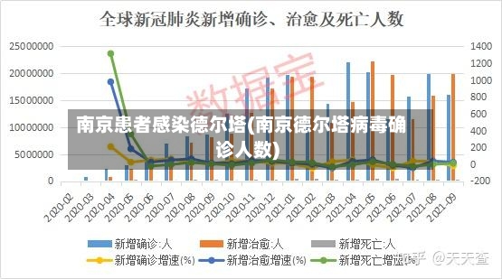 南京患者感染德尔塔(南京德尔塔病毒确诊人数)-第2张图片
