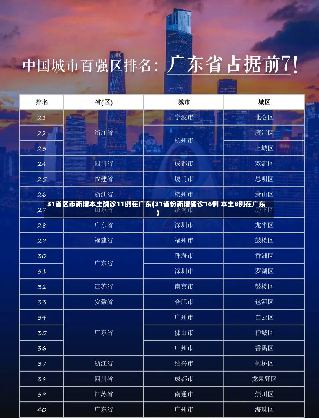 31省区市新增本土确诊11例在广东(31省份新增确诊16例 本土8例在广东)