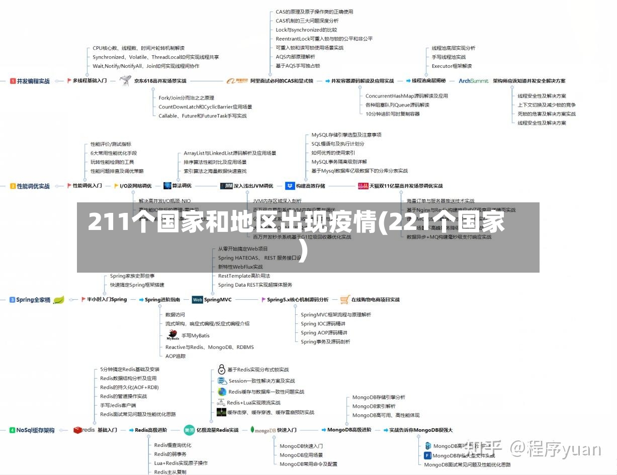 211个国家和地区出现疫情(221个国家)-第2张图片