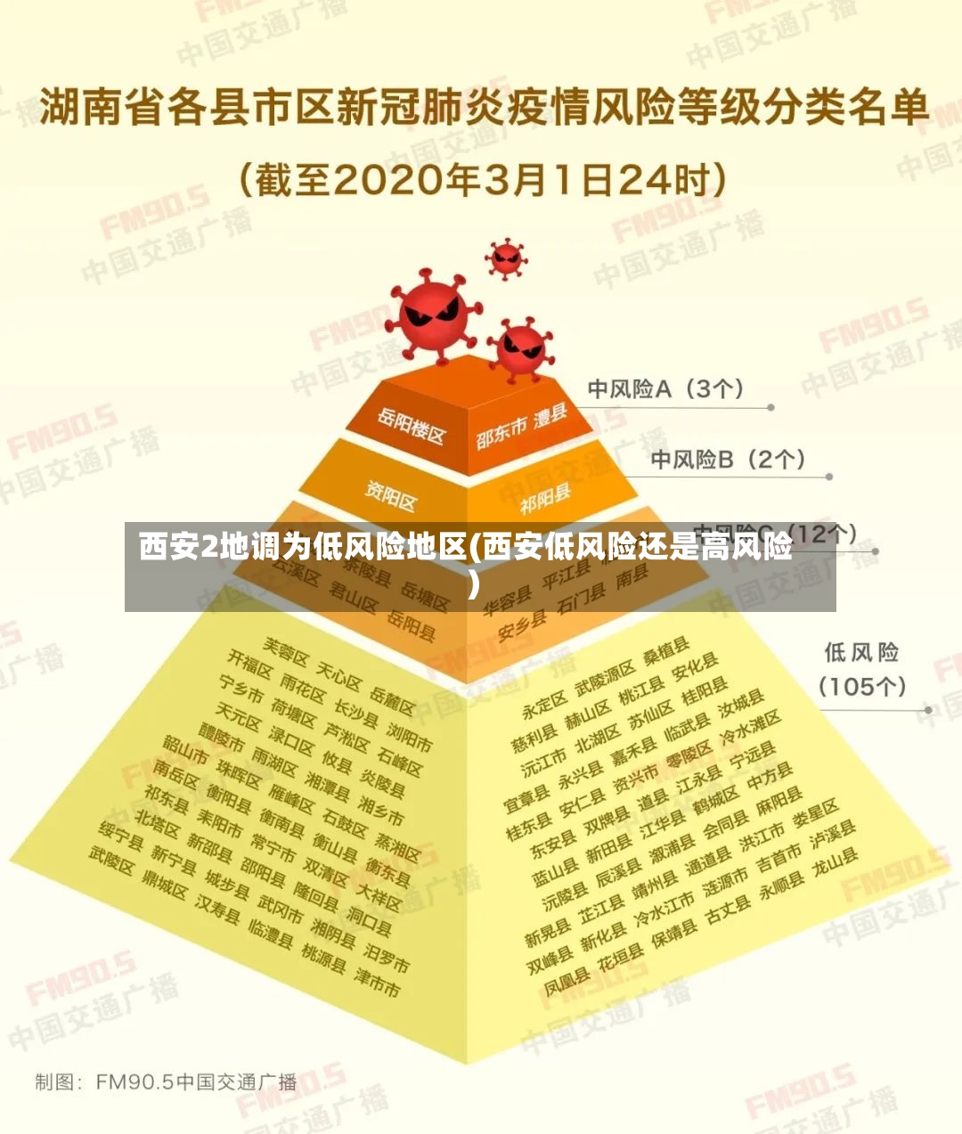 西安2地调为低风险地区(西安低风险还是高风险)