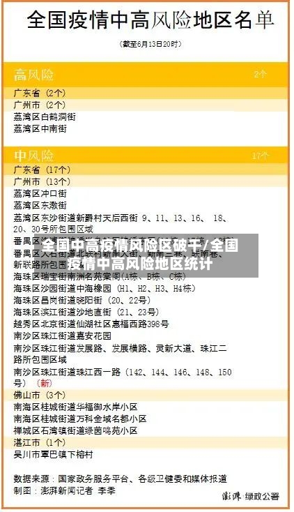 全国中高疫情风险区破千/全国疫情中高风险地区统计-第3张图片