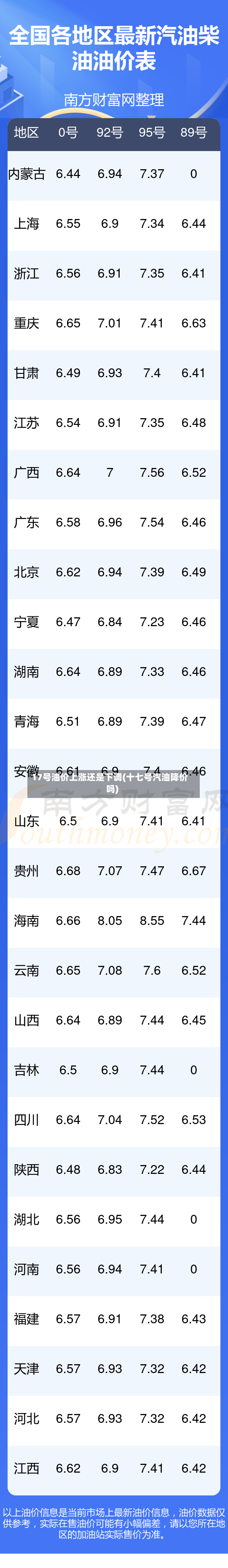 17号油价上涨还是下调(十七号汽油降价吗)-第3张图片