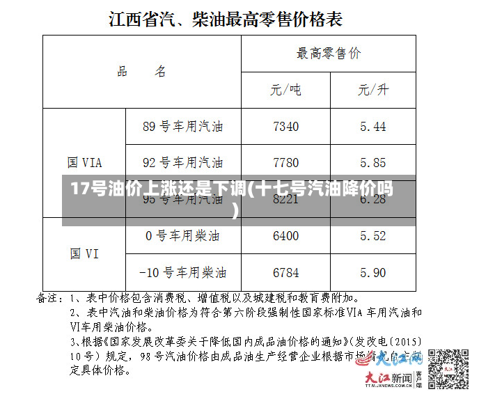 17号油价上涨还是下调(十七号汽油降价吗)