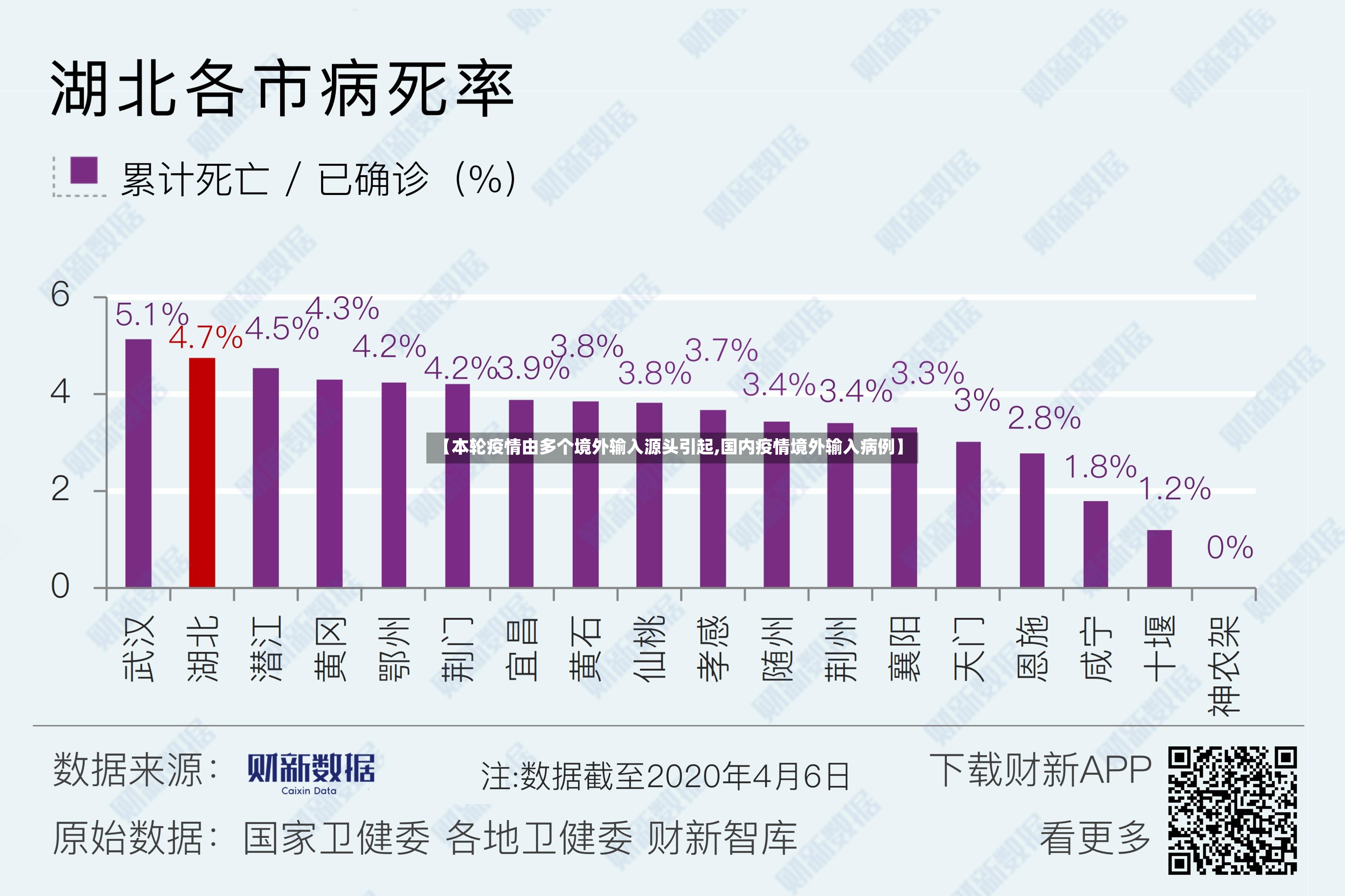 【本轮疫情由多个境外输入源头引起,国内疫情境外输入病例】-第2张图片
