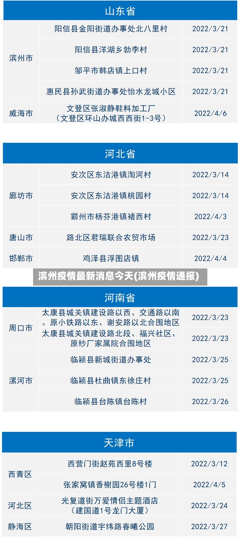 滨州疫情最新消息今天(滨州疫情通报)-第2张图片