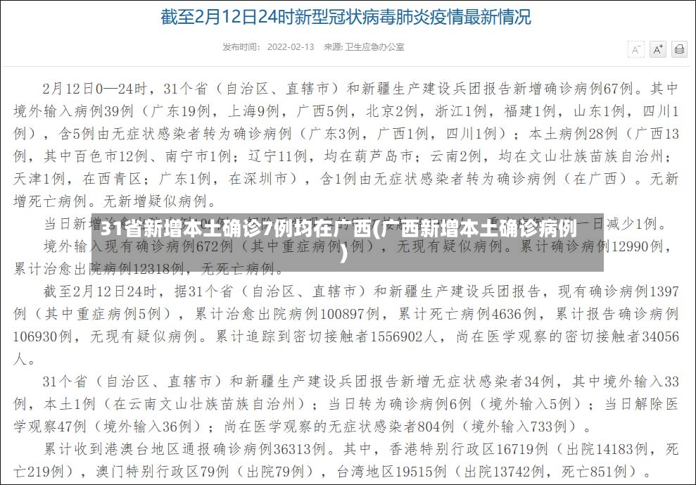 31省新增本土确诊7例均在广西(广西新增本土确诊病例)-第2张图片