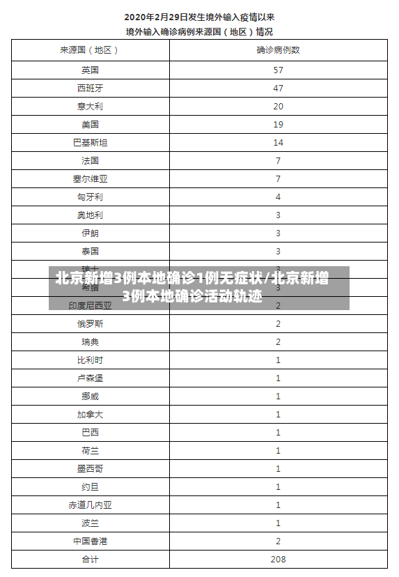 北京新增3例本地确诊1例无症状/北京新增3例本地确诊活动轨迹-第2张图片