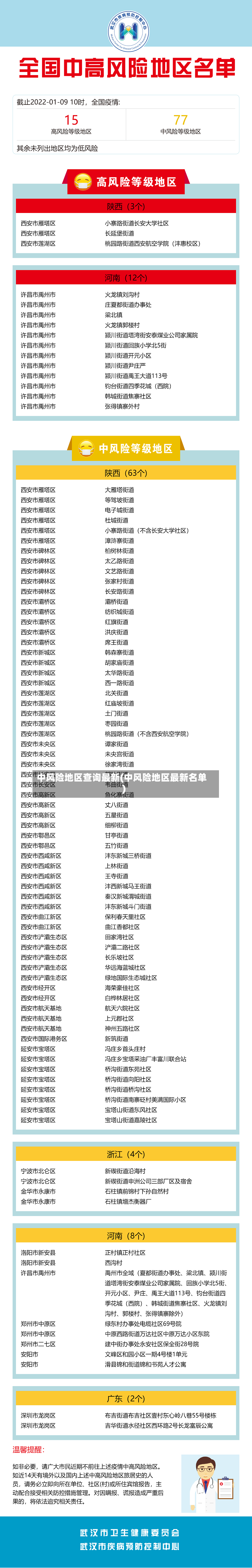 中风险地区查询最新(中风险地区最新名单)-第2张图片