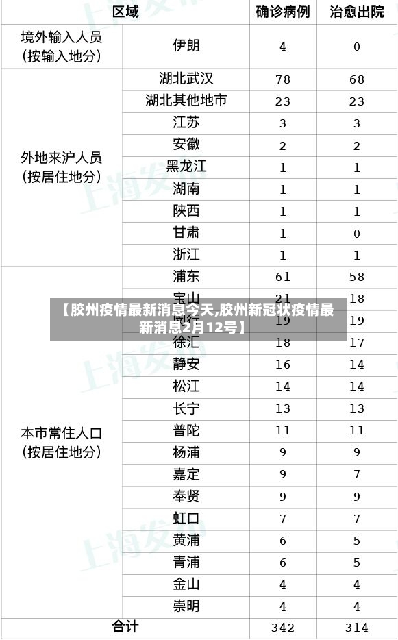 【胶州疫情最新消息今天,胶州新冠状疫情最新消息2月12号】