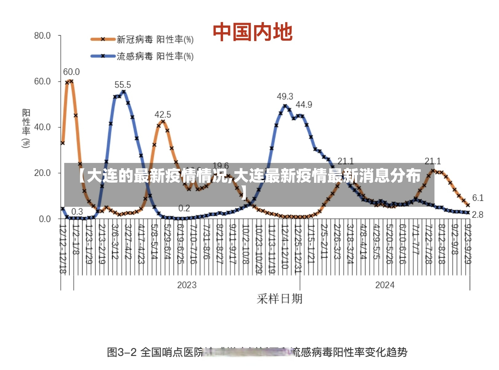 【大连的最新疫情情况,大连最新疫情最新消息分布】