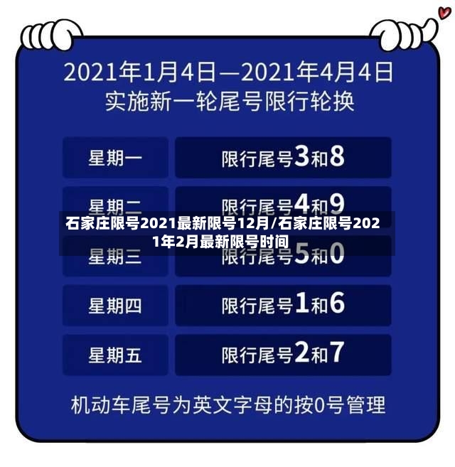 石家庄限号2021最新限号12月/石家庄限号2021年2月最新限号时间-第2张图片