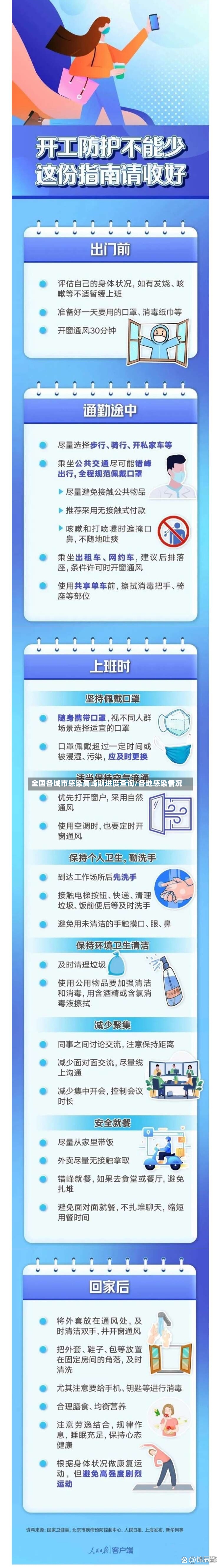 全国各城市感染高峰期进度查询/各地感染情况