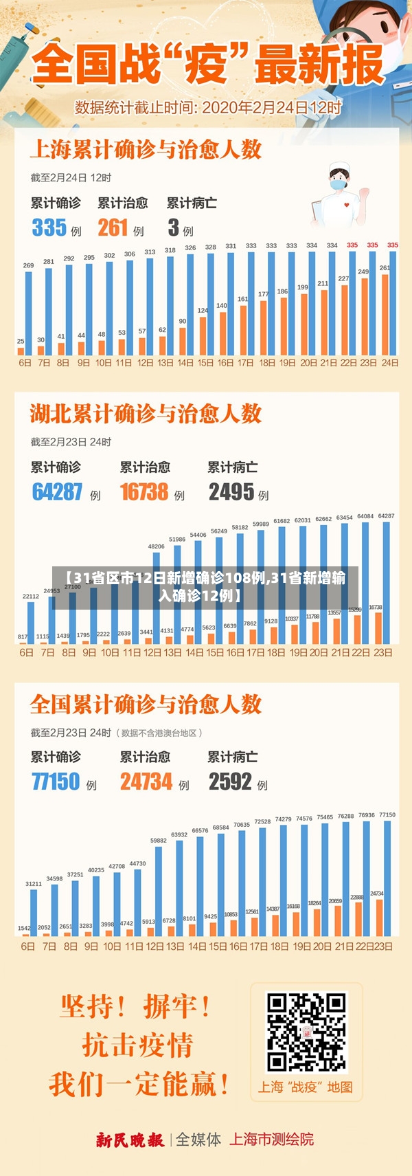 【31省区市12日新增确诊108例,31省新增输入确诊12例】-第3张图片