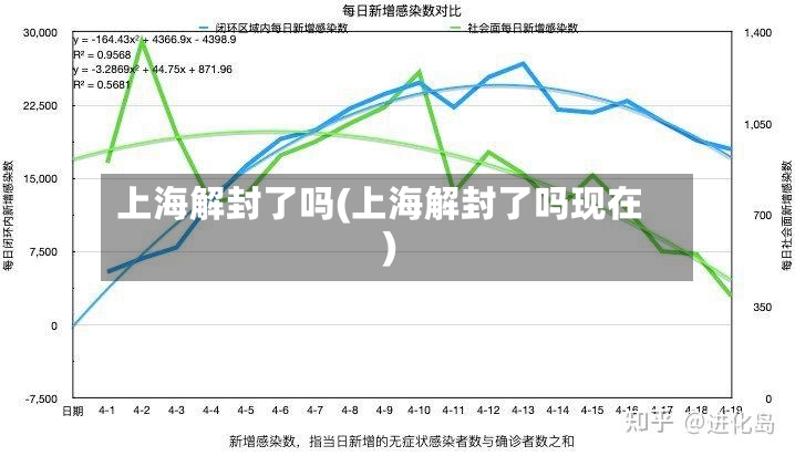上海解封了吗(上海解封了吗现在)