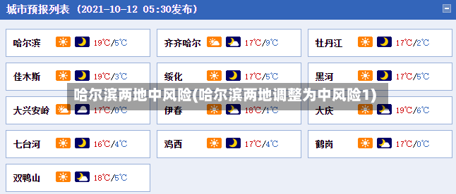哈尔滨两地中风险(哈尔滨两地调整为中风险1)-第2张图片