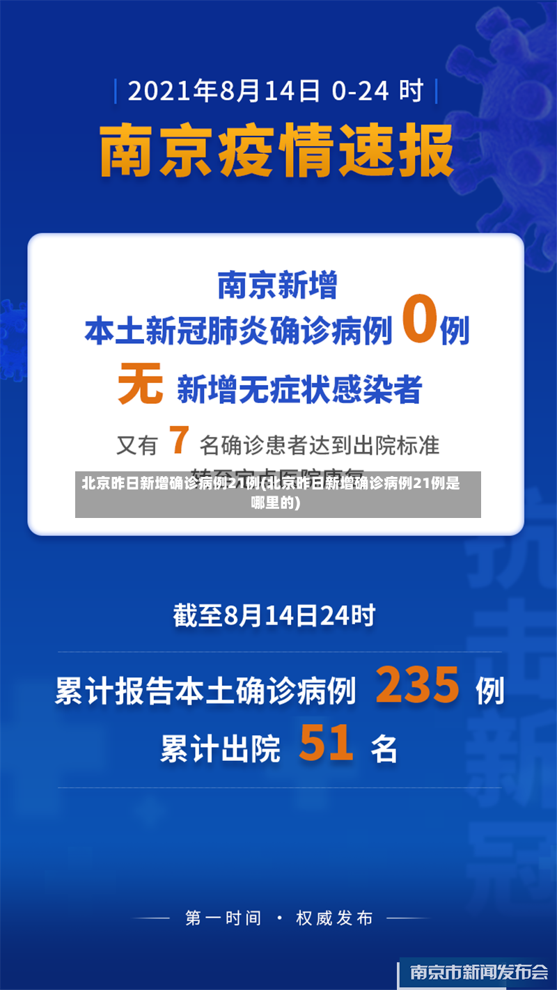 北京昨日新增确诊病例21例(北京昨日新增确诊病例21例是哪里的)