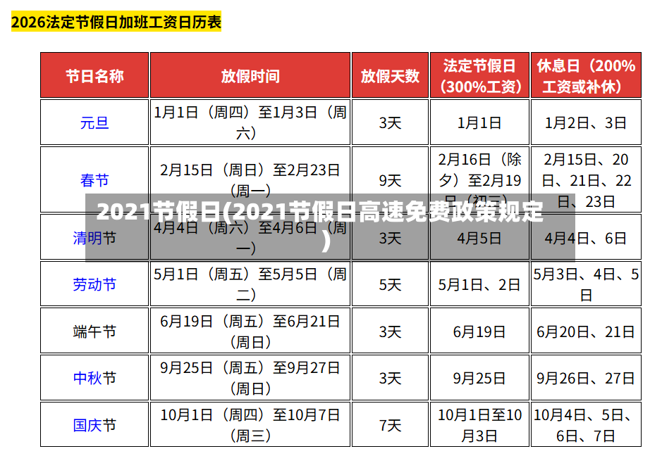 2021节假日(2021节假日高速免费政策规定)-第2张图片