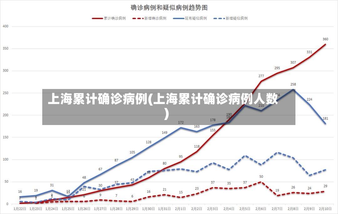 上海累计确诊病例(上海累计确诊病例人数)