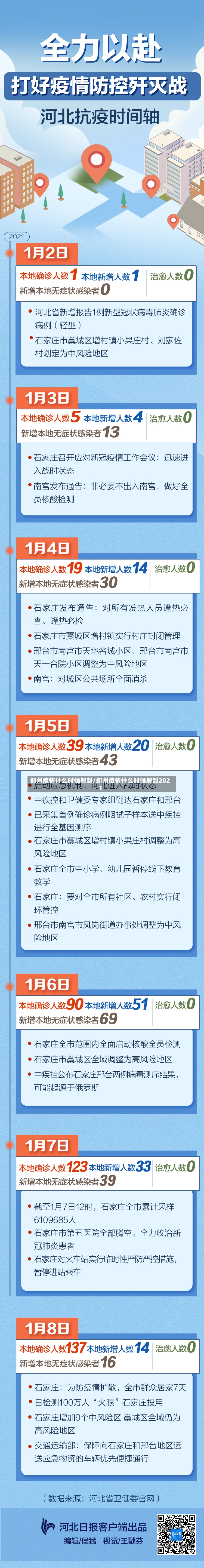 郑州疫情什么时候解封/郑州疫情什么时候解封2021-第2张图片