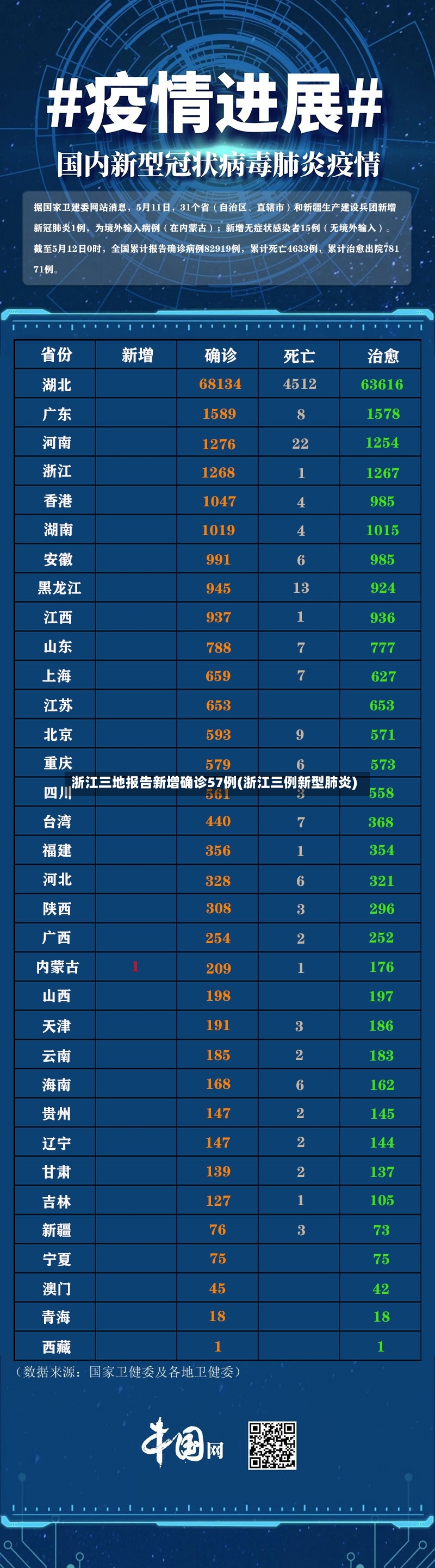 浙江三地报告新增确诊57例(浙江三例新型肺炎)-第3张图片