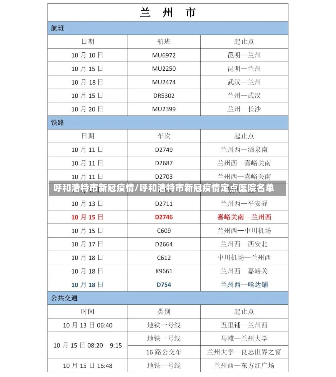 呼和浩特市新冠疫情/呼和浩特市新冠疫情定点医院名单-第3张图片