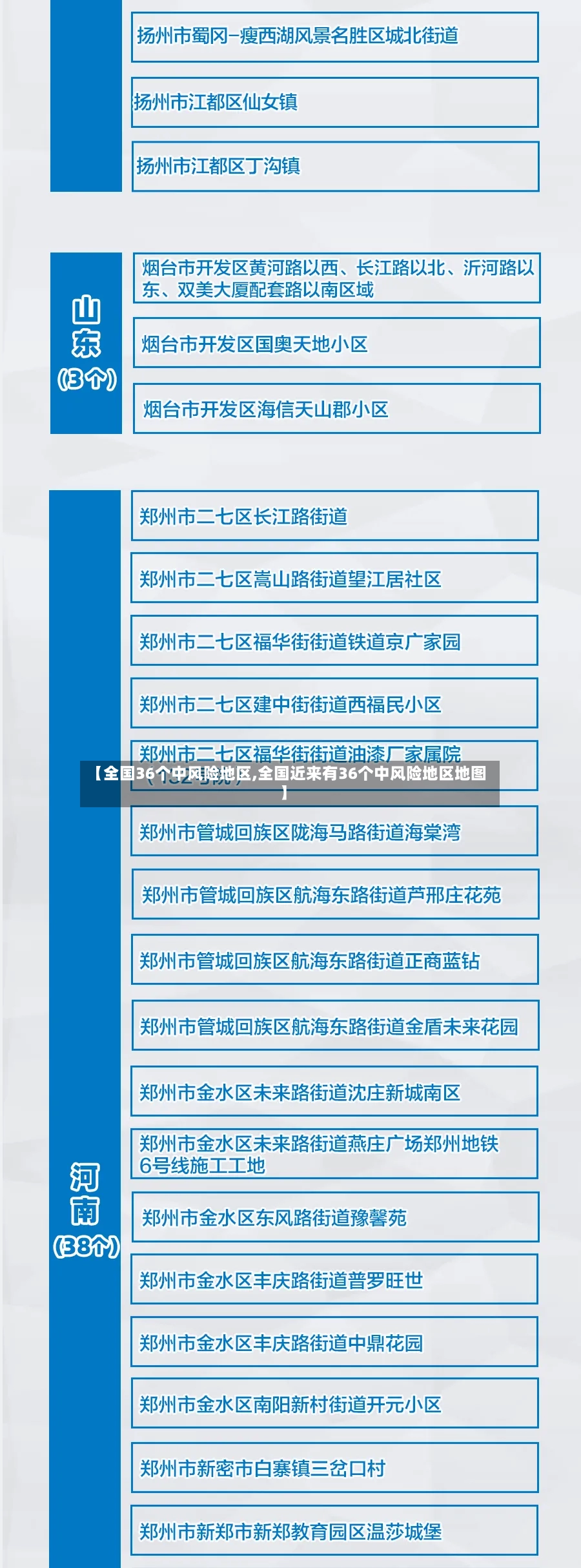 【全国36个中风险地区,全国近来有36个中风险地区地图】