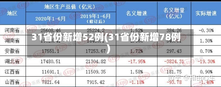 31省份新增52例(31省份新增78例)-第2张图片