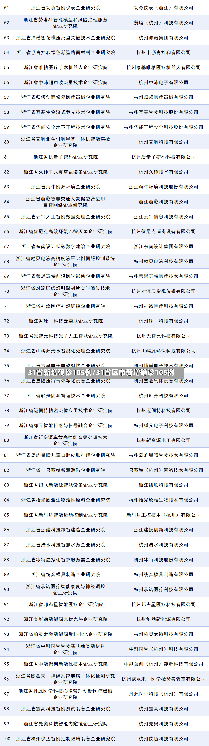 31省新增确诊105例/31省区市新增确诊105例