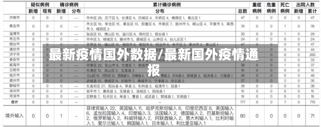 最新疫情国外数据/最新国外疫情通报